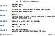 在疫情期间人工智能化 AI技术在疫情防控中的应用