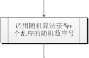 智能算法随机键编码原理 详解智能算法中的随机键编码原理