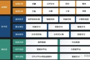哪里培训人工智能 选择适合自己的人工智能培训机构