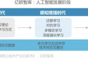 人工智能教学大纲 探讨人工智能教学的核心内容和方法