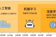 人工智能的深度学习 探究深度学习在人工智能领域中的应用和发展