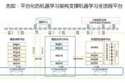 机器学习系统框架学习 掌握机器学习系统的架构设计和实现方法