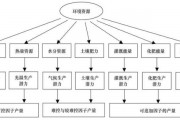 农业产量智能算法研究 提高农业生产效率的新思路