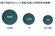 人工智能改善客户体验 探讨人工智能在客户服务中的应用