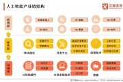 人工智能厂家 探索人工智能产业的领先厂商