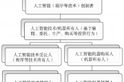 人工智能版权保护措施分析与探讨