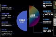 AI视频智能算法 探索AI技术在视频领域的应用