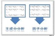 因子分析机器学习 探究因子分析在机器学习中的应用