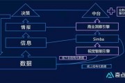 js人工智能算法 初探js在人工智能领域的应用