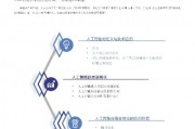 人工智能概论总结报告 深入探讨人工智能的发展与应用
