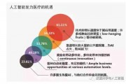 人工智能在上海医院的应用现状和发展趋势