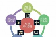 人工智能是属于什么范畴？ 探究人工智能的分类与应用