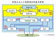 控制论与人工智能的结合 探讨控制论在人工智能领域的应用