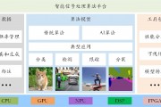 人工智能算法新模块 带来更高效的智能化处理