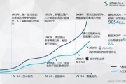 人工智能技术的深化：现状与未来趋势