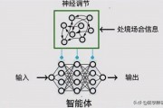 智能算法的问题 探讨智能算法的优缺点与应用