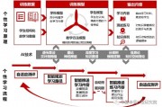 人工智能教育软件 革新教育方式的人工智能应用