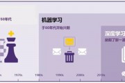 90年代的智能算法有哪些 回顾90年代的智能算法发展历程