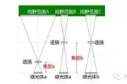 手机镜头智能算法 探究手机镜头智能化的算法原理
