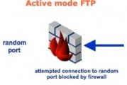 人工智能ftp 介绍人工智能在ftp领域的应用
