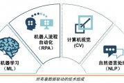 机器学习nlp 自然语言处理中的机器学习技术