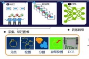 人工智能相机的应用与发展 探究人工智能相机的技术及市场前景
