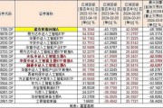 人工智能基金推荐 选出最具潜力的人工智能基金