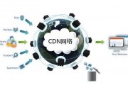 CDN智能算法：优化网站访问速度的利器