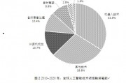 人工智能何时影响就业 探讨人工智能对就业市场的影响时机