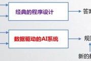 人工智能算法如何测试 探究人工智能算法测试的方法和步骤