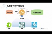 机器学习14 深入解析机器学习中的难点问题