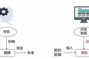 基于智能算法的预测控制 探索智能算法在预测控制中的应用