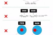 人工智能算法指标比对 探究不同算法指标的优缺点比较