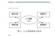 人工智能算法安全性 探究人工智能算法的安全问题