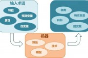 人工智能算法模型特征 深入了解人工智能算法模型的特点