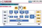 人工智能car t 探究人工智能在车辆领域的应用