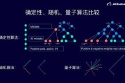量子人工智能技术包括 探究量子计算在人工智能领域的应用
