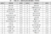 人工智能学院排名 全国人工智能学院排名及分析