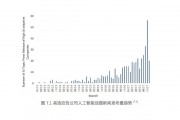 人工智能热度指数飙升 探讨人工智能技术的发展趋势