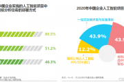 人工智能上市公司有哪些 探究人工智能企业的发展现状