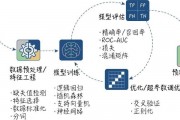 计算机智能算法学硕 深度探究计算机智能算法的研究方向