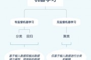 什么叫机器学习 初探机器学习的概念和应用