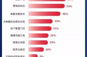 人工智能 -广告 探讨人工智能在广告行业中的应用