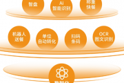 餐饮与人工智能：如何利用AI提升餐厅经营效率？