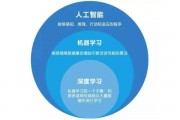 学习机器学习 入门教程及实践指南
