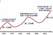 新一代人工智能发展白皮书 展望未来人工智能发展方向