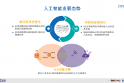 人工智能智能芯片的应用和发展趋势
