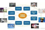 人工智能视觉识别技术的应用与发展趋势