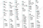 中国人工智能产业图谱 详解中国人工智能产业发展现状