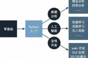 Python机器学习入门 从零基础开始学习Python机器学习